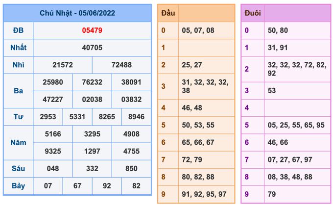soi-cau-xsmb-6-6-2022-1