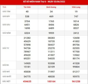 soi-cau-xsmn-10-6-2022