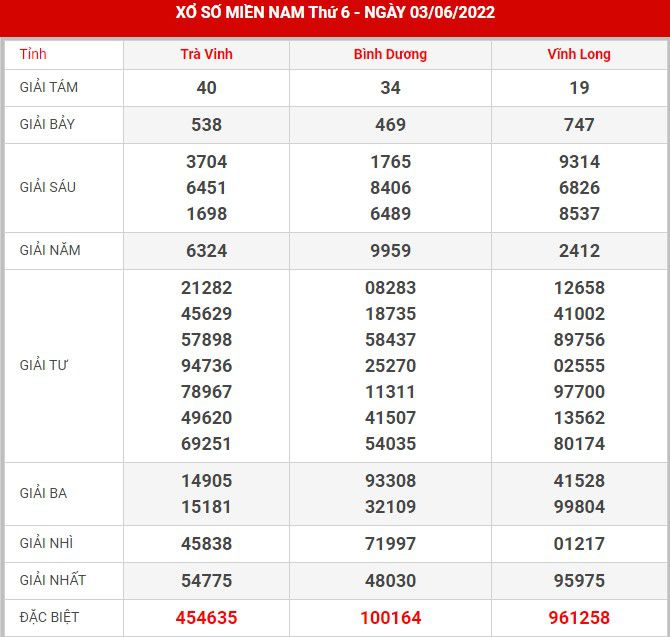 soi-cau-xsmn-10-6-2022