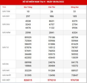 soi-cau-xsmn-15-6-2022