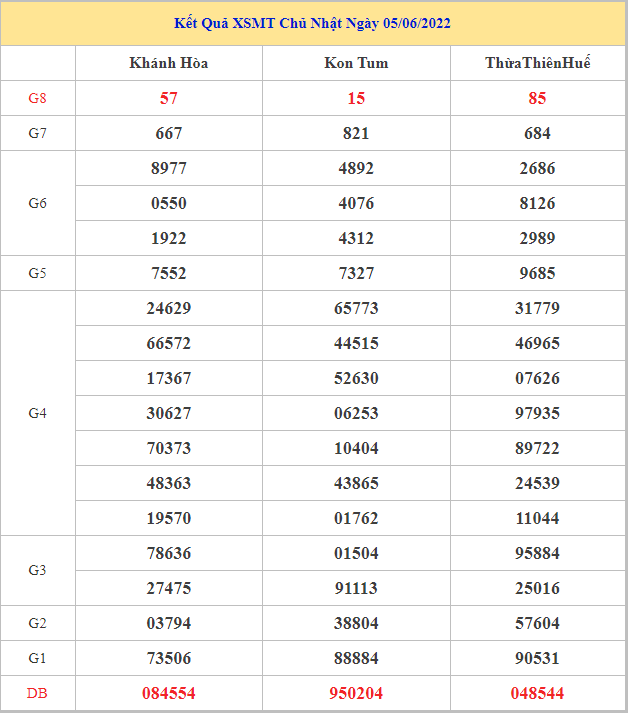 soi-cau-xsmt-12-6-2022