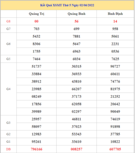 soi-cau-xsmt-9-6-2022