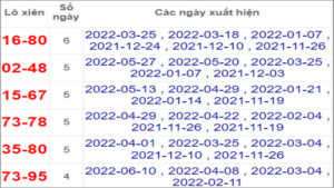 Soi cầu XSMN 17-6-2022, Dự đoán kết quả XSMN ngày 17-6-2022