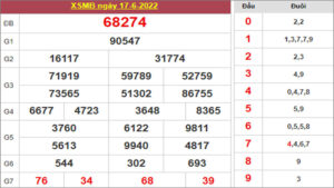 Dự đoán và Soi cầu XSMB 18/6/2022 chốt số XSMB chuẩn nhất