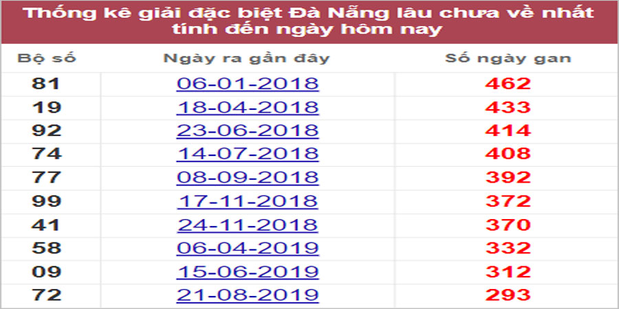 Soi cầu XSMT 30/7/2022, Dự đoán kết quả XSMT chính xác nhất