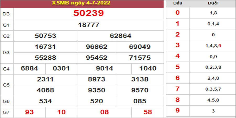 Dự đoán và Soi cầu XSMB 5/7/2022 chốt số XSMB chuẩn nhất