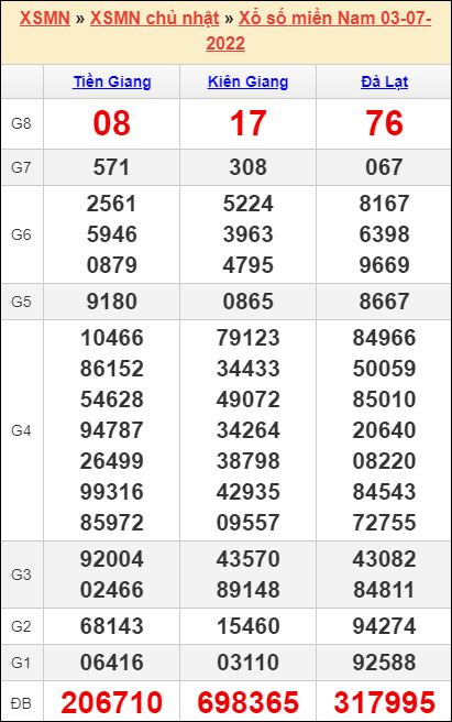 Soi cầu XSMN 10-07-2022, Dự đoán kết quả XSMN hôm nay