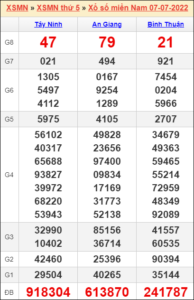 Soi cầu XSMN 14/7/2022, Dự đoán kết quả XSMN Hôm Nay