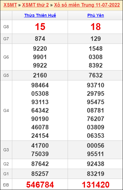Soi cầu XSMT 18/7/2022, Dự đoán kết quả XSMT chính xác nhất