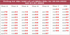 Dự đoán và Soi cầu XSMB 2/7/2022 chốt số XSMB chuẩn nhất
