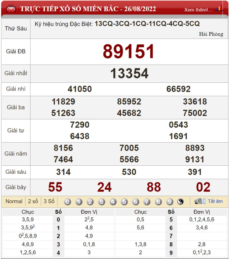 Soi cầu XSMB và dự đoán chốt số lô đề Miền Bắc ngày 27/08/2022 