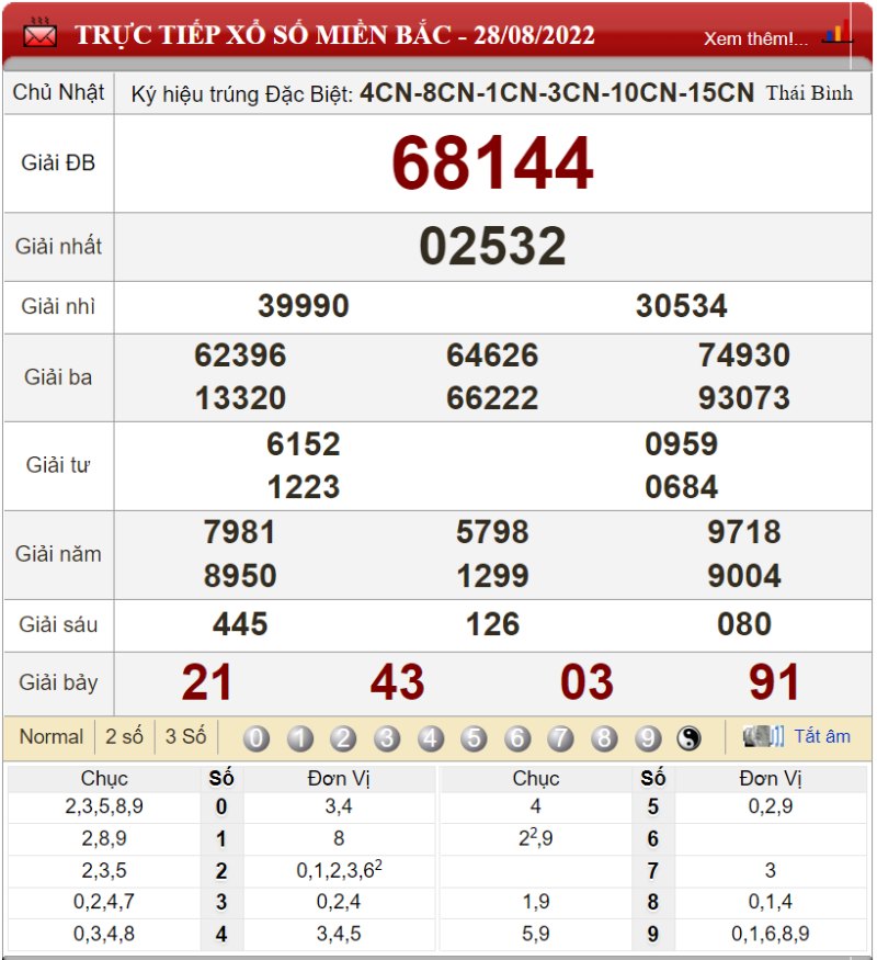 Dự đoán XSMB và chốt số lô đề soi cầu Miền Bắc ngày 29/08/2022 
