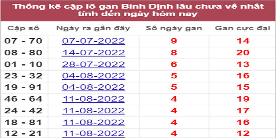 Soi cầu XSMT 15/9/2022, Dự đoán kết quả XSMT chính xác nhất