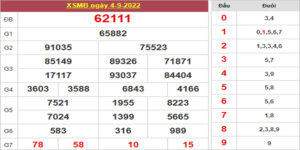 Dự đoán và Soi cầu XSMB 5/9/2022 chốt số XSMB [Ngon Nhất]