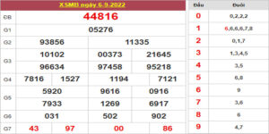 Dự đoán và Soi cầu XSMB 7/9/2022 chốt số XSMB [Chính Xác 99%]