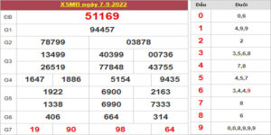 Dự đoán và Soi cầu XSMB 8/9/2022 chốt số XSMB [Chuẩn Nhất]