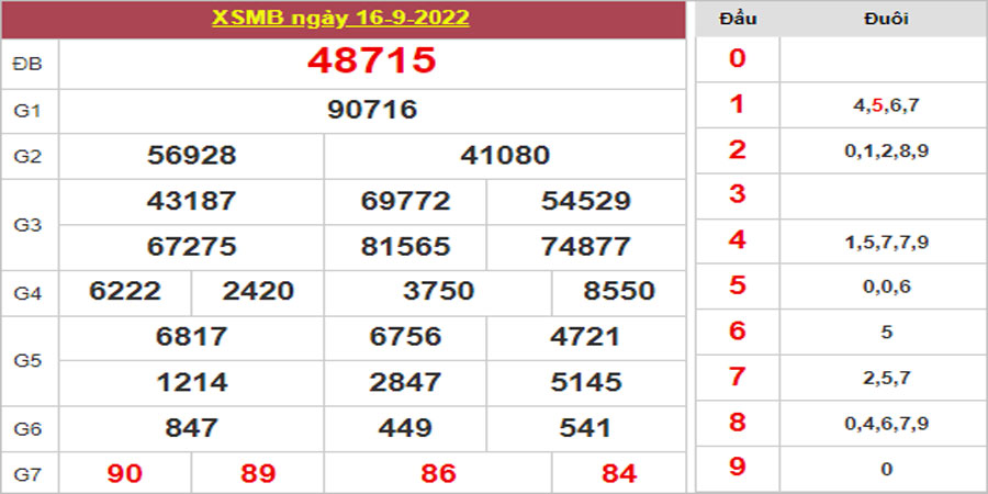 Dự đoán và Soi cầu XSMB 17/9/2022 chốt số XSMB [Chính Xác Nhất]