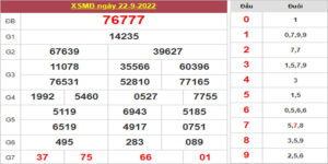Dự đoán và Soi cầu XSMB 23/9/2022 chốt số XSMB [Chính Xác Tuyệt Đối]