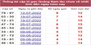 Soi cầu XSMT 13/9/2022, Dự đoán kết quả XSMT chính xác nhất