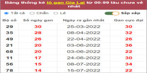 Soi cầu XSMT 28/10/2022, Dự đoán kết quả XSMT chuẩn nhất