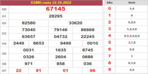 Dự đoán và Soi cầu XSMB 13/10/2022 chốt số XSMB [Đánh Là Trúng]