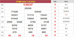 Dự đoán và Soi cầu XSMB 8/10/2022 chốt số XSMB [Dễ Ăn Nhất]