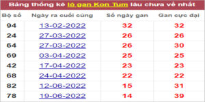 Soi cầu XSMT 2/10/2022, Dự đoán kết quả XSMT chuẩn nhất