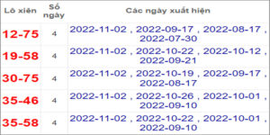 Soi cầu XSMT 5/11/2022, Dự đoán kết quả XSMT chuẩn nhất