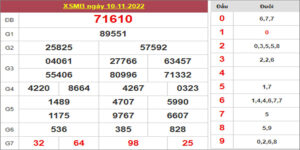 Dự đoán và Soi cầu XSMB 11/11/2022 chốt số XSMB [Siêu Trúng]