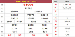 Dự đoán và Soi cầu XSMB 16/11/2022 chốt số XSMB [Số Đẹp Hôm Nay]