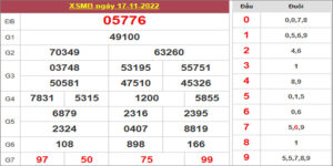 Dự đoán và Soi cầu XSMB 18/11/2022 chốt số XSMB [Chuẩn Nhất]