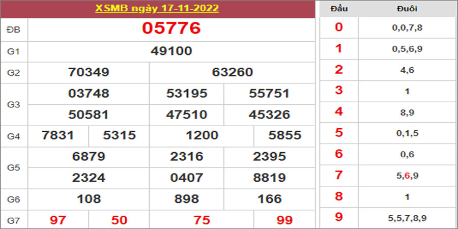 Dự đoán và Soi cầu XSMB 18/11/2022 chốt số XSMB [Chuẩn Nhất]