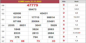 Dự đoán và Soi cầu XSMB 24/11/2022 chốt số XSMB [Số Ngon Nhất]