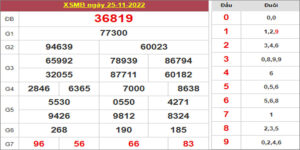 Dự đoán và Soi cầu XSMB 26/11/2022 chốt số XSMB [Chuẩn Nhất]