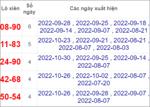 Soi cầu XSMT 2/11/2022, Dự đoán kết quả XSMT siêu trúng nhất
