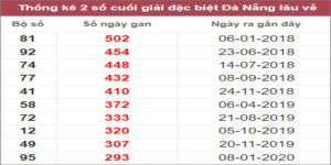 Soi cầu XSMT 17/12/2022, Dự đoán kết quả XSMT chuẩn nhất