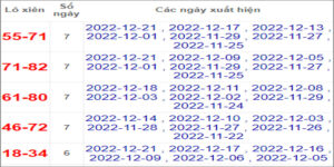 Soi cầu XSMN 28/12/2022, Dự đoán kết quả XSMN ngày 28/12/2022