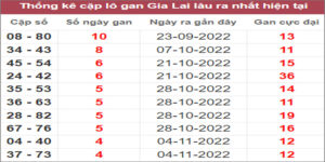 Soi cầu XSMT 9/12/2022, Dự đoán kết quả XSMT chuẩn nhất