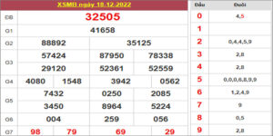 Dự đoán và Soi cầu XSMB 19/12/2022 chốt số XSMB [Chuẩn]