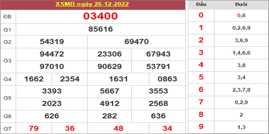 Dự đoán và Soi cầu XSMB 27/12/2022 chốt số XSMB [Chốt Chuẩn]