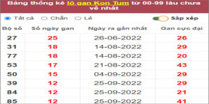 Soi cầu XSMT 25/12/2022, Dự đoán kết quả XSMT chuẩn nhất