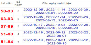 Soi cầu XSMT 26/12/2022, Dự đoán kết quả XSMT tỷ lệ trúng cao