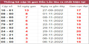 Soi cầu XSMT 3/1/2023, Dự đoán kết quả XSMT chính xác