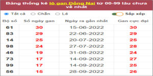 Soi cầu XSMN 18/1/2023, Dự đoán kết quả XSMN ngày 18/1/2023