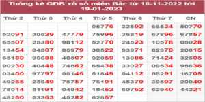 Dự đoán và Soi cầu XSMB 21/1/2023 chốt số XSMB [Đỉnh Nhất]