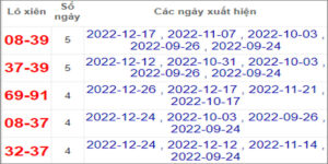 Soi cầu XSMN 2/1/2023, Dự đoán kết quả XSMN ngày 2/1/2023