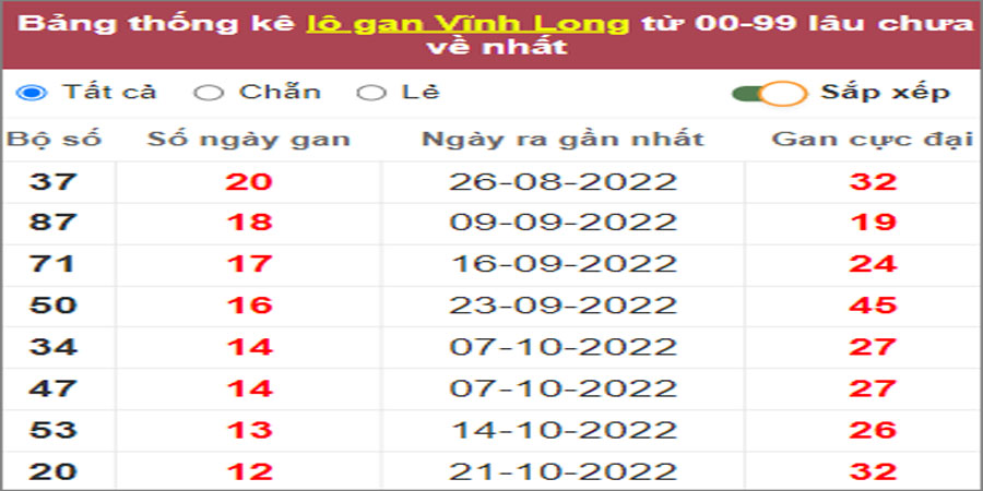 Soi cầu XSMN 20/1/2023, Dự đoán kết quả XSMN siêu chuẩn