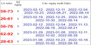 Soi cầu XSMN 26/2/2023, Dự đoán kết quả XSMN ngày 26/2/2023