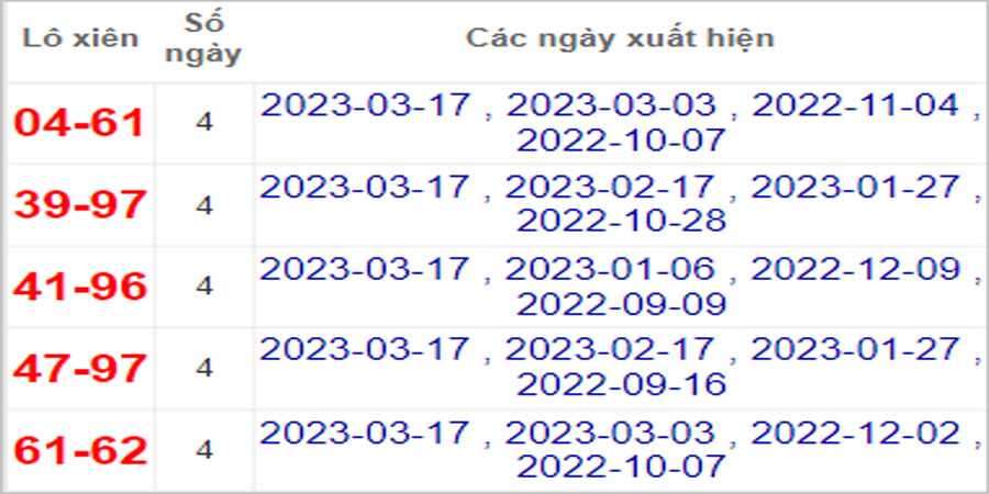 Soi cầu XSMT 24/3/2023, Dự đoán kết quả XSMT chuẩn nhất