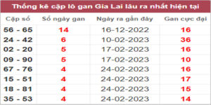 Soi cầu XSMT 31/3/2023, Dự đoán kết quả XSMT chuẩn nhất